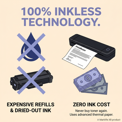 PrintRoam™ Wireless A4 Thermal Printer