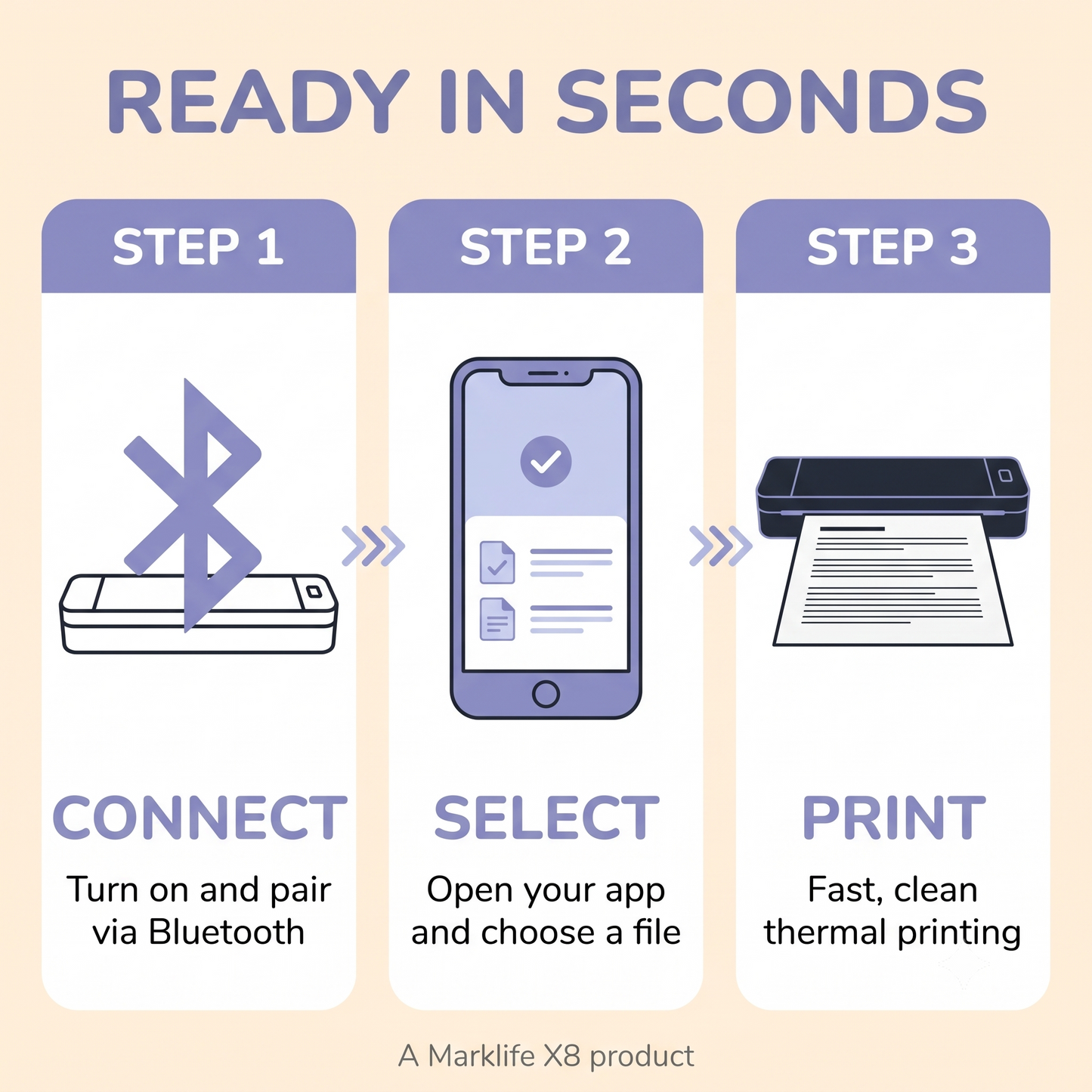 PrintRoam™ Wireless A4 Thermal Printer